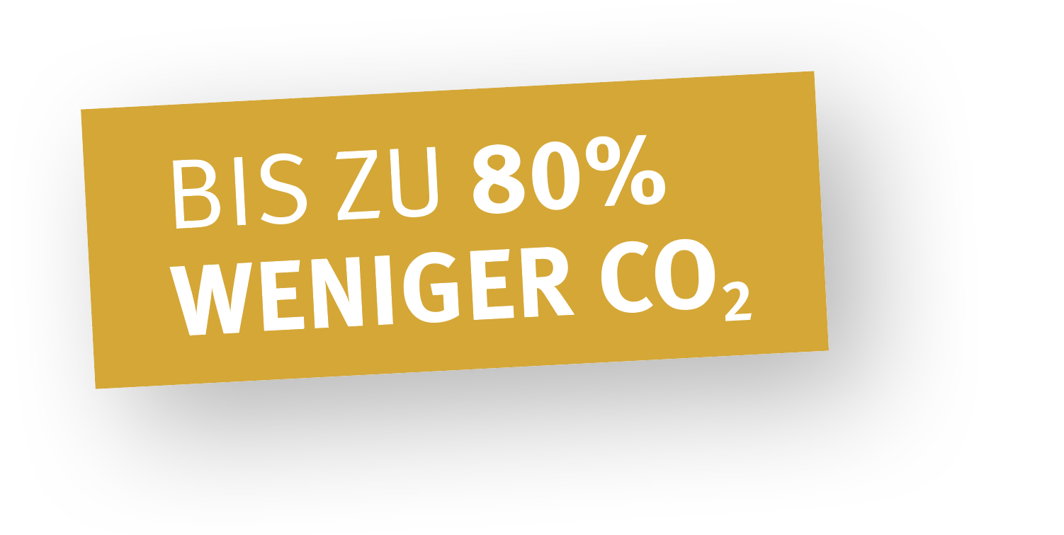 bis zu -80% CO2